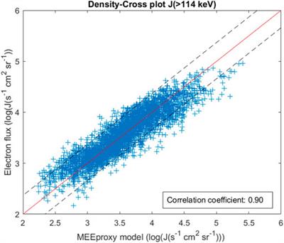 The Predictive Capabilities of the Auroral Electrojet Index for Medium Energy Electron Precipitation